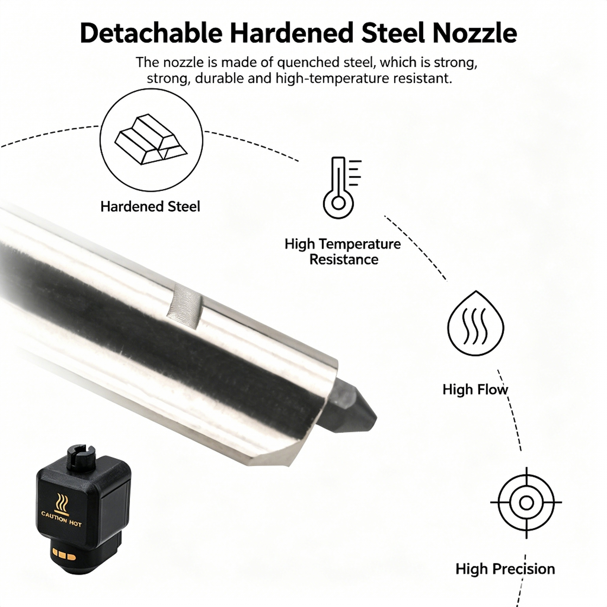 HF High-Flow Hardened Steel Re – обзор и цена 3D Printing Result