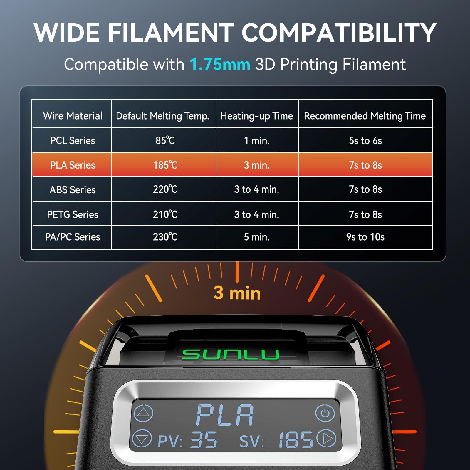 SUNLU Filament Connector For F – обзор и цена 3D Printing Industry